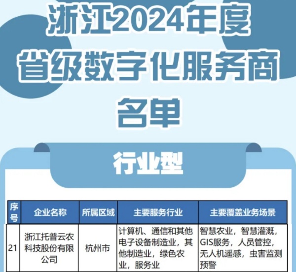 托普云農(nóng)入選2024年度浙江省級(jí)數(shù)字化服務(wù)商名單，科技創(chuàng)新驅(qū)動(dòng)農(nóng)業(yè)數(shù)字化轉(zhuǎn)型