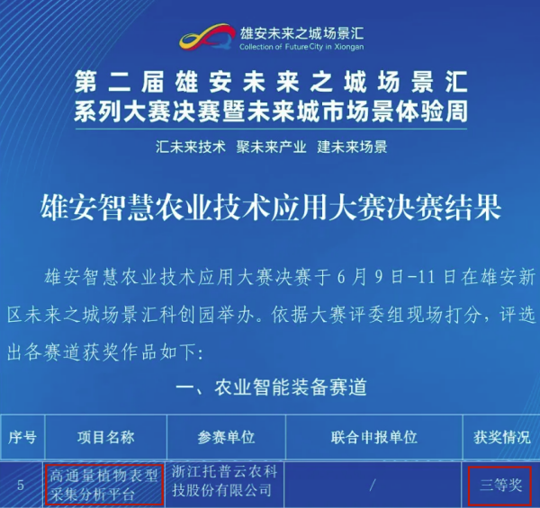 喜報(bào)！托普云農(nóng)高通量植物表型采集分析平臺(tái)再獲佳績(jī)